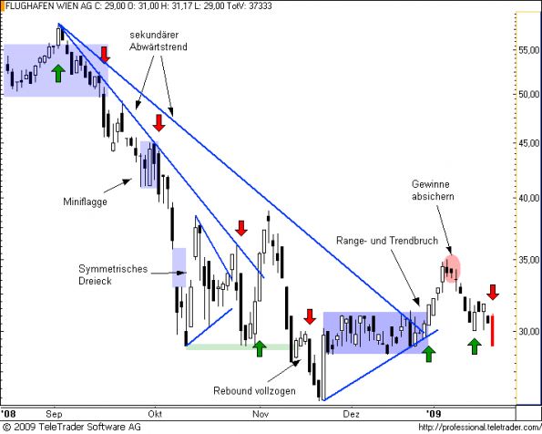 charts/partner/boersego/resized/1232657101_flughafen11.png