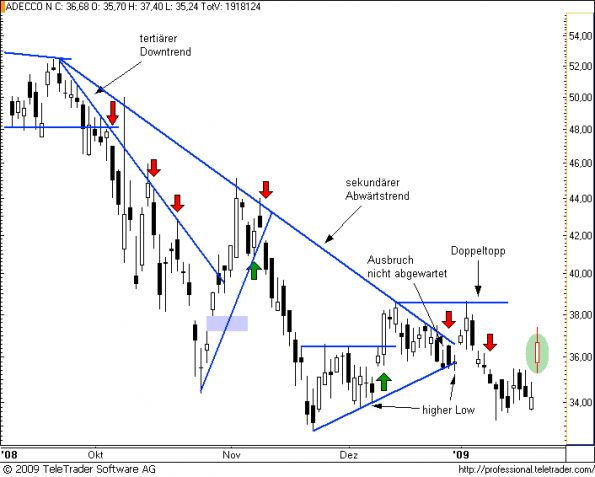 charts/partner/boersego/resized/1232657702_adecco11.png