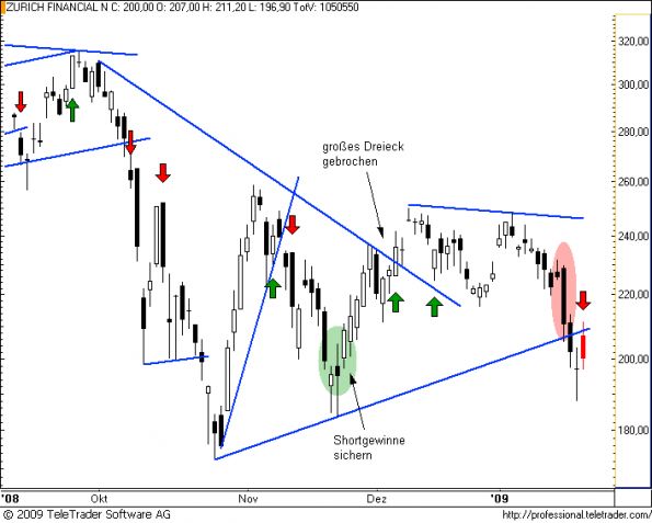 charts/partner/boersego/resized/1232658001_zurich12.png