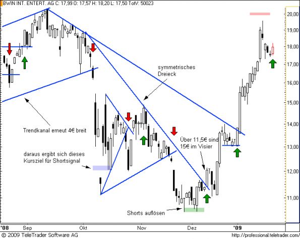 charts/partner/boersego/resized/1232736602_bwin11.png