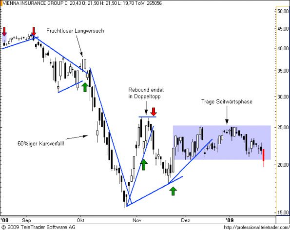 charts/partner/boersego/resized/1232737202_vig8.png