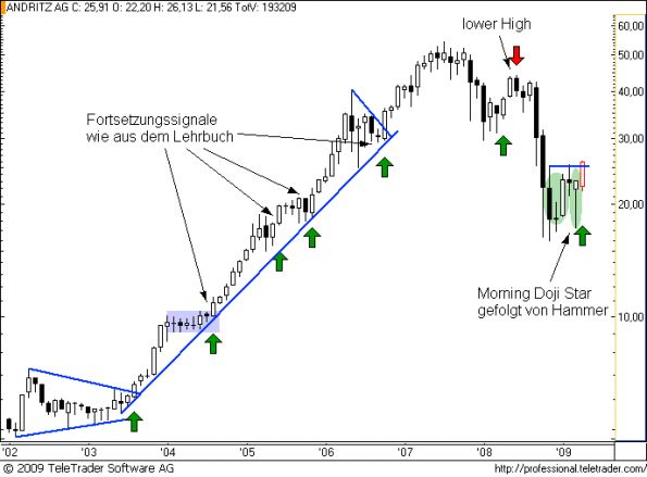 charts/partner/boersego/resized/1241364003_andrm1.png