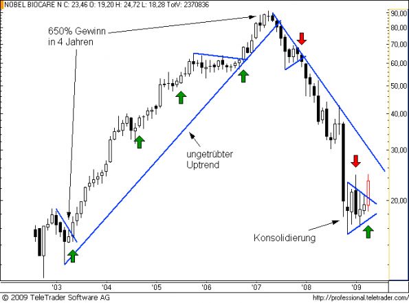 charts/partner/boersego/resized/1241367002_nobelm2.png