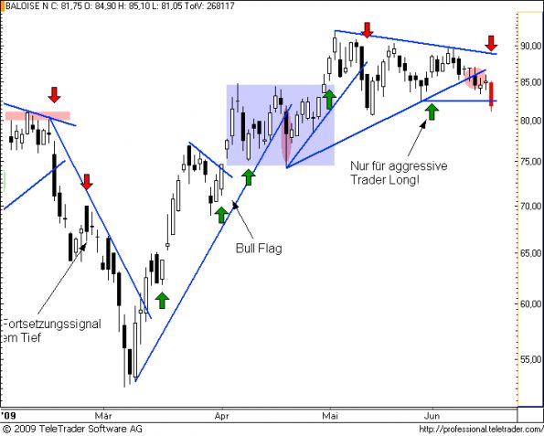 charts/partner/boersego/resized/1245263701_baloise20.png