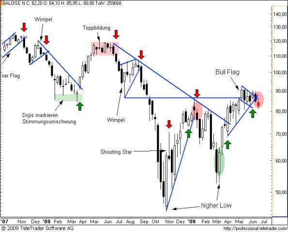 charts/partner/boersego/resized/1245598503_baloisew8.png