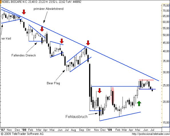 charts/partner/boersego/resized/1246898103_nobelw7.png