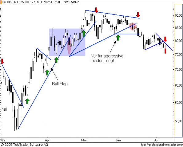 charts/partner/boersego/resized/1247122502_baloise21.png