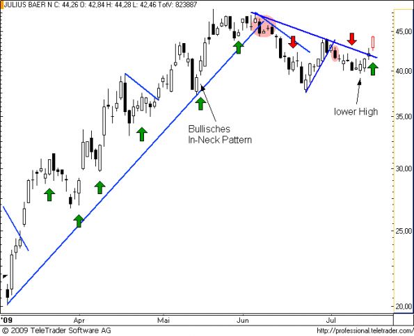 charts/partner/boersego/resized/1247700302_julius18.png