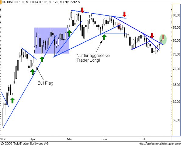 charts/partner/boersego/resized/1247781901_baloise21.png