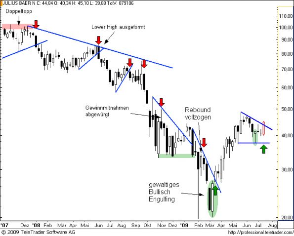 charts/partner/boersego/resized/1247872801_juliusw5.png