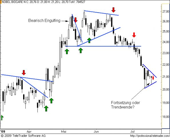 charts/partner/boersego/resized/1248024301_nobel20.png