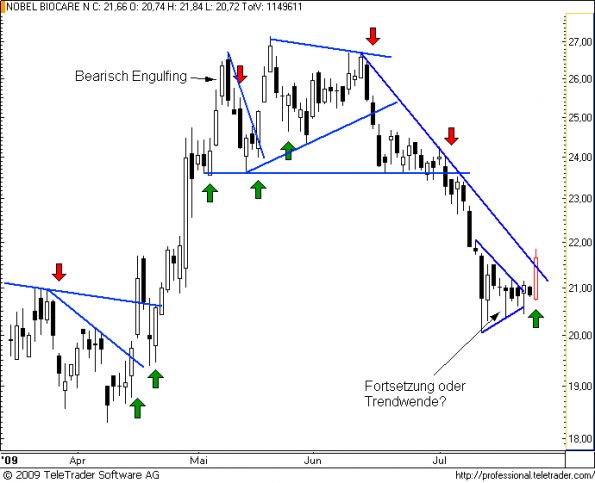 charts/partner/boersego/resized/1248389702_nobel21.png