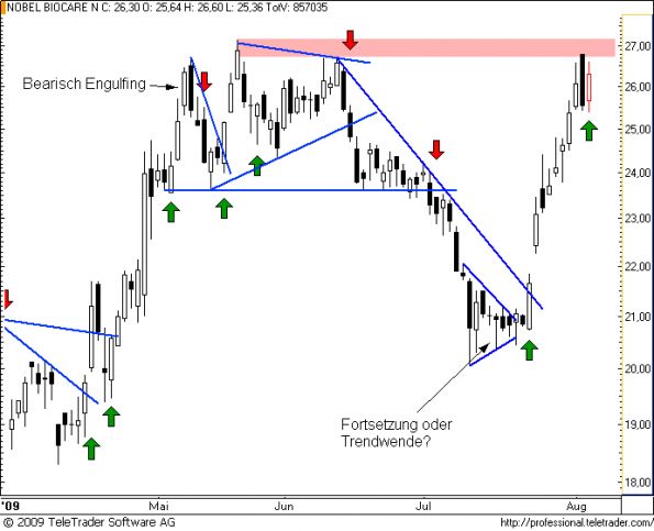 charts/partner/boersego/resized/1249490402_nobel22.png
