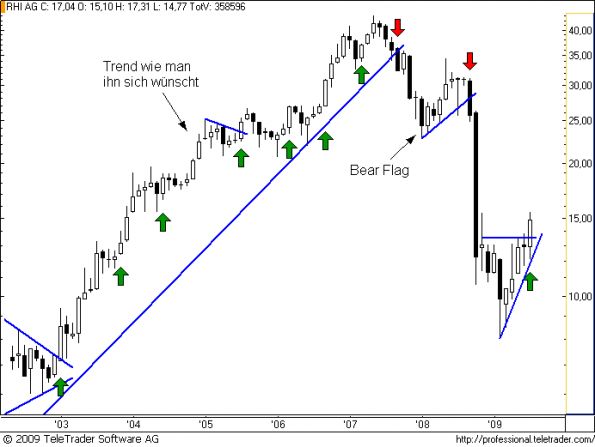 charts/partner/boersego/resized/1249500002_rhim2.png