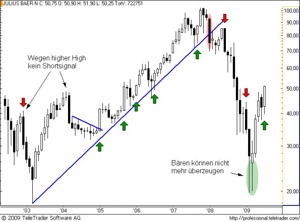 charts/partner/boersego/resized/1249501201_juliusm1.png