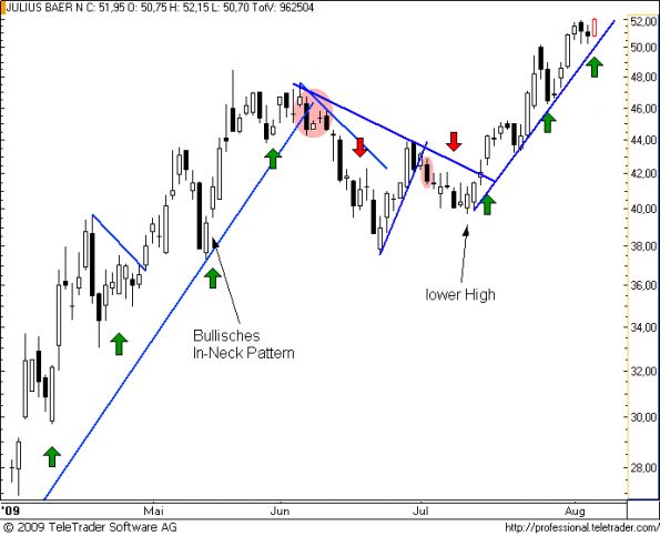charts/partner/boersego/resized/1249588802_julius20.png