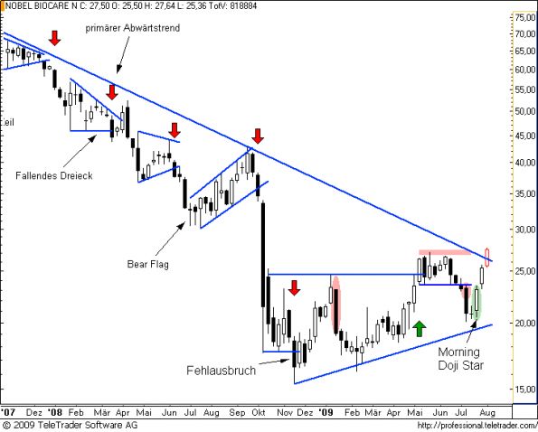 charts/partner/boersego/resized/1249680002_nobelw8.png