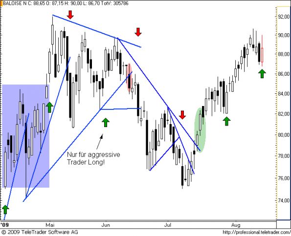 charts/partner/boersego/resized/1250292002_baloise22.png