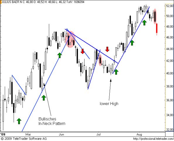 charts/partner/boersego/resized/1250546101_julius21.png