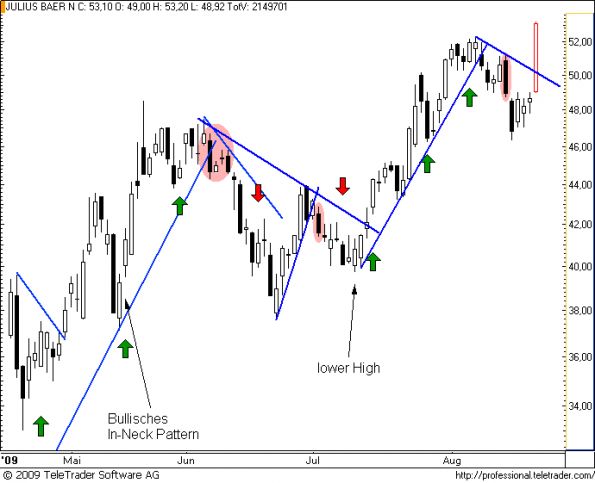 charts/partner/boersego/resized/1250942403_julius22.png