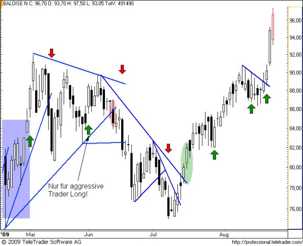 charts/partner/boersego/resized/1251239701_baloise23.png