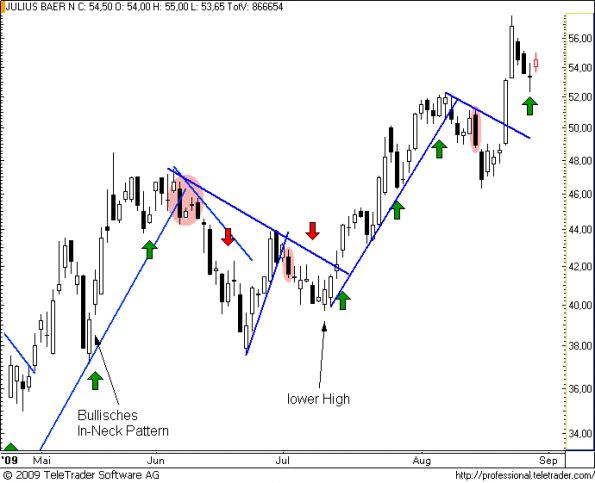 charts/partner/boersego/resized/1251637502_julius23.png
