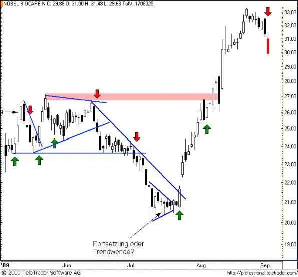charts/partner/boersego/resized/1251928502_nobn100.png