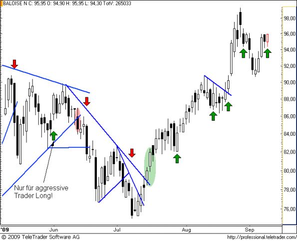 charts/partner/boersego/resized/1252517702_baloise25.png