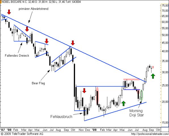 charts/partner/boersego/resized/1252844101_nobelw9.png
