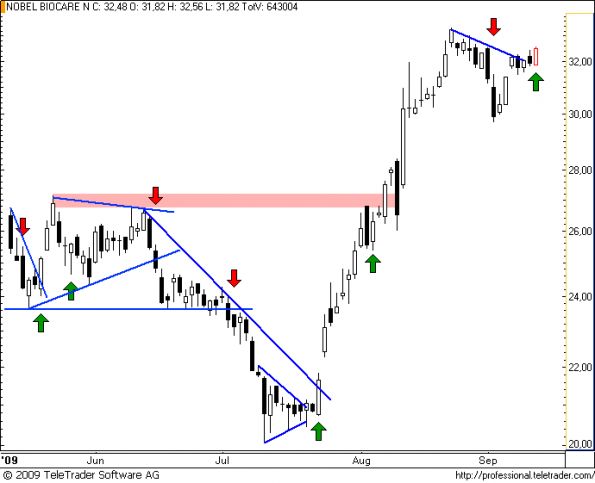 charts/partner/boersego/resized/1252863601_nobel23.png