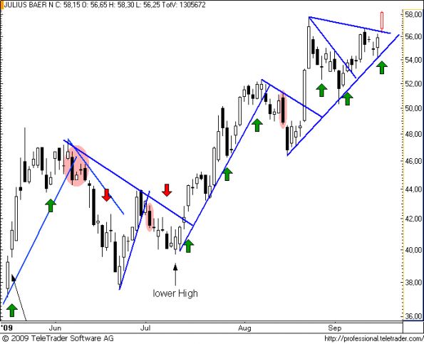 charts/partner/boersego/resized/1253121901_julius24.png
