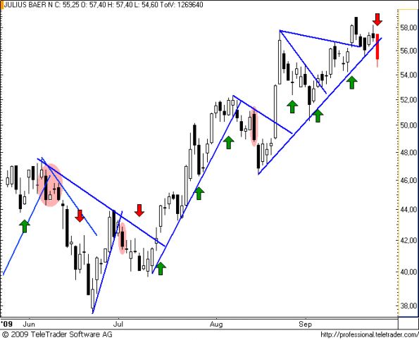 charts/partner/boersego/resized/1253831102_julius25.png