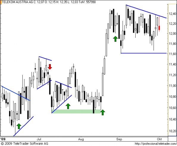 charts/partner/boersego/resized/1254420301_telekom19.png
