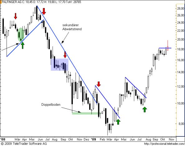 charts/partner/boersego/resized/1256409012_palfingerw4.png