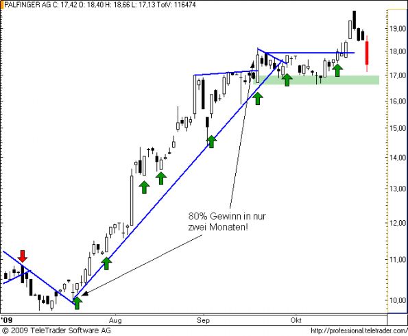 charts/partner/boersego/resized/1256675709_palfinger18.png