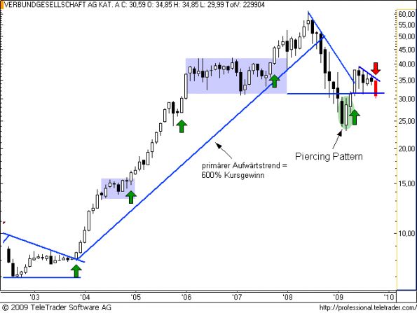 charts/partner/boersego/resized/1257037807_verbundm4.png
