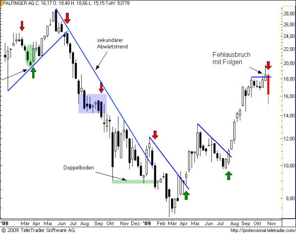 charts/partner/boersego/resized/1257038702_palfingerw5.png