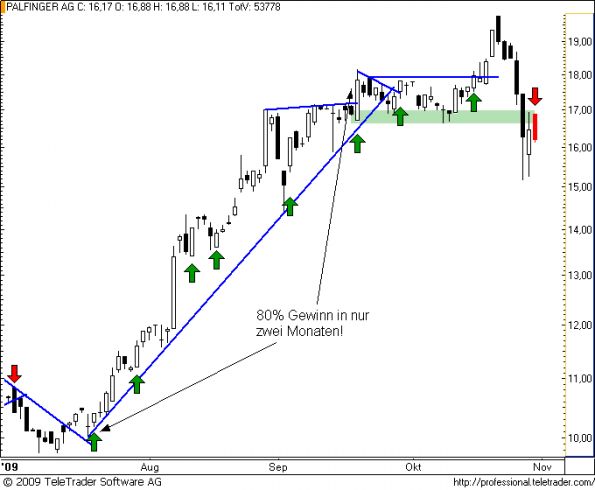 charts/partner/boersego/resized/1257091506_palfinger19.png