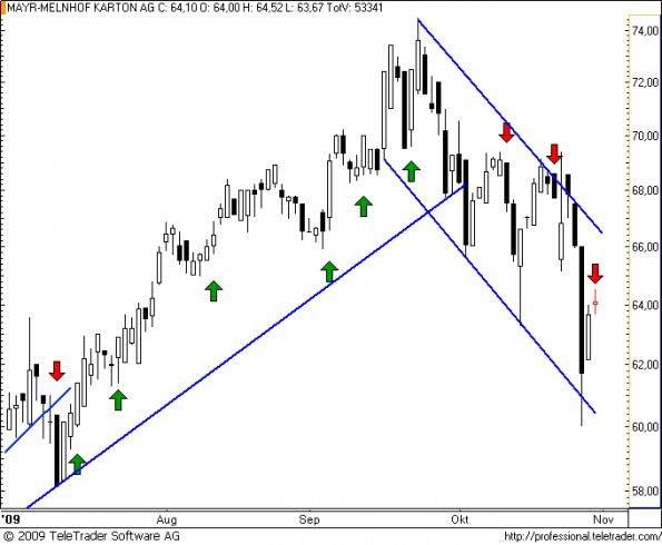 charts/partner/boersego/resized/1257092406_mayrmelnhof10.png