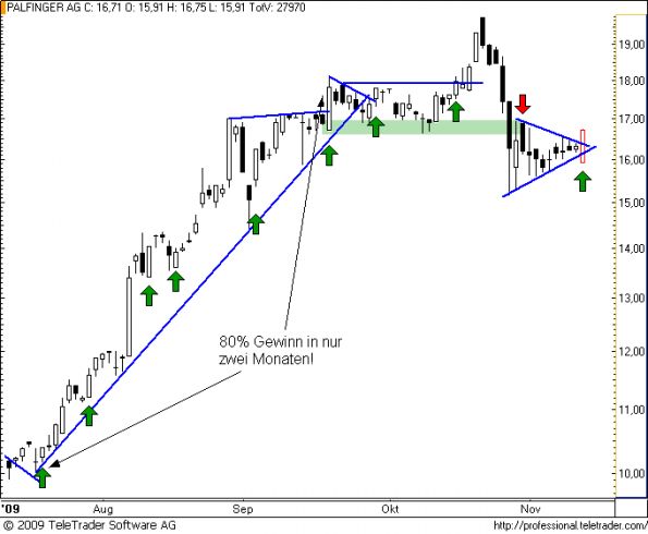 charts/partner/boersego/resized/1258071902_palfinger20.png
