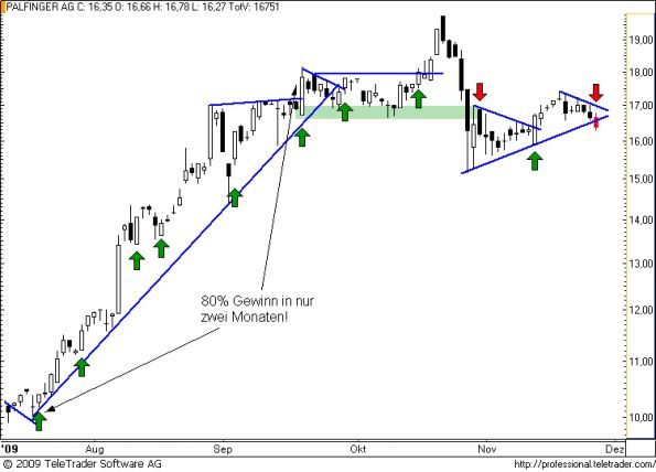 charts/partner/boersego/resized/1259265002_palfinger21.png