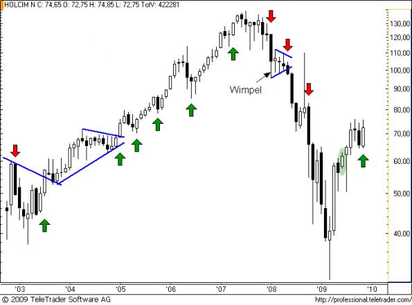 charts/partner/boersego/resized/1259662201_holnm3.png