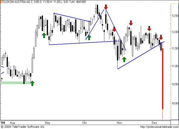 charts/partner/boersego/resized/1260384301_telekom21.png
