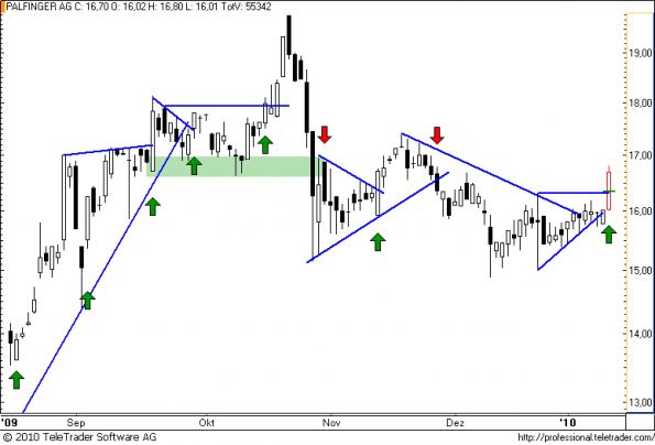 charts/partner/boersego/resized/1263515101_palfinger23.png
