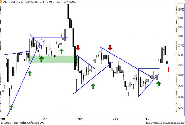 charts/partner/boersego/resized/1264190102_palfinger24.png
