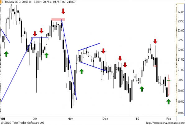 charts/partner/boersego/resized/1265049002_strabag26.png