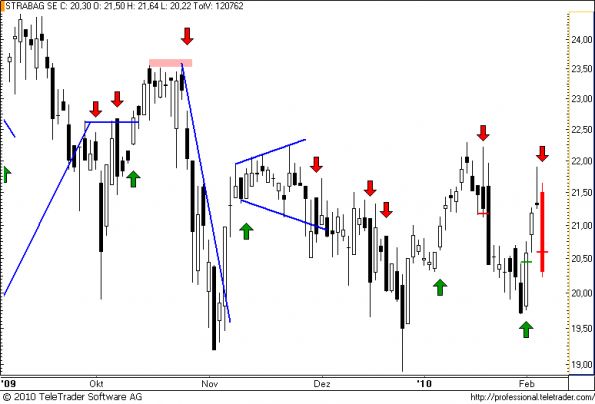 charts/partner/boersego/resized/1265325902_strabag27.png