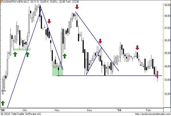 charts/partner/boersego/resized/1265762401_flughafen28.png