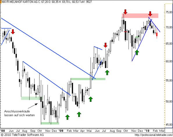 charts/partner/boersego/resized/1265994302_mayrw3.png