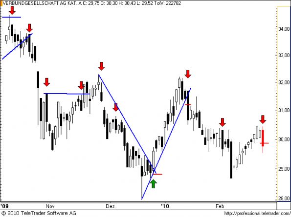charts/partner/boersego/resized/1266872402_verbund33.png